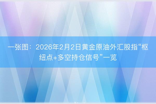 一张图：2026年2月2日黄金原油外汇股指“枢纽点+多空持仓信号”一览