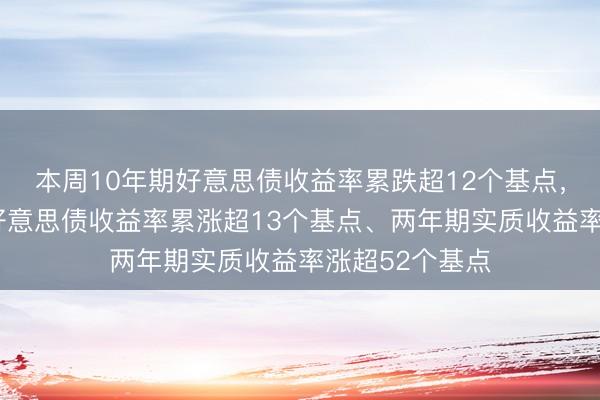 本周10年期好意思债收益率累跌超12个基点，5月份两年期好意思债收益率累涨超13个基点、两年期实质收益率涨超52个基点